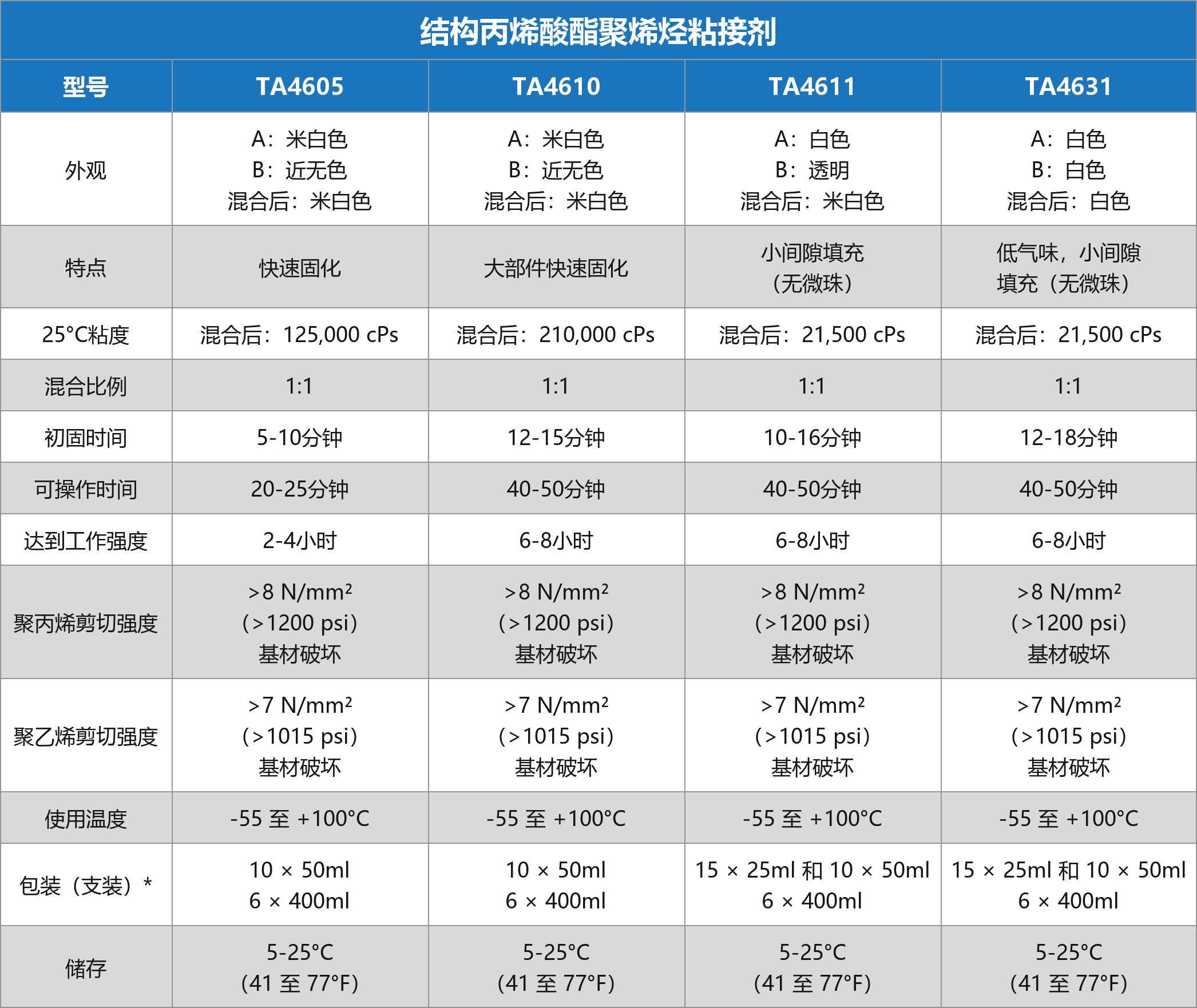 TA46xx-chart-032921_cn.png