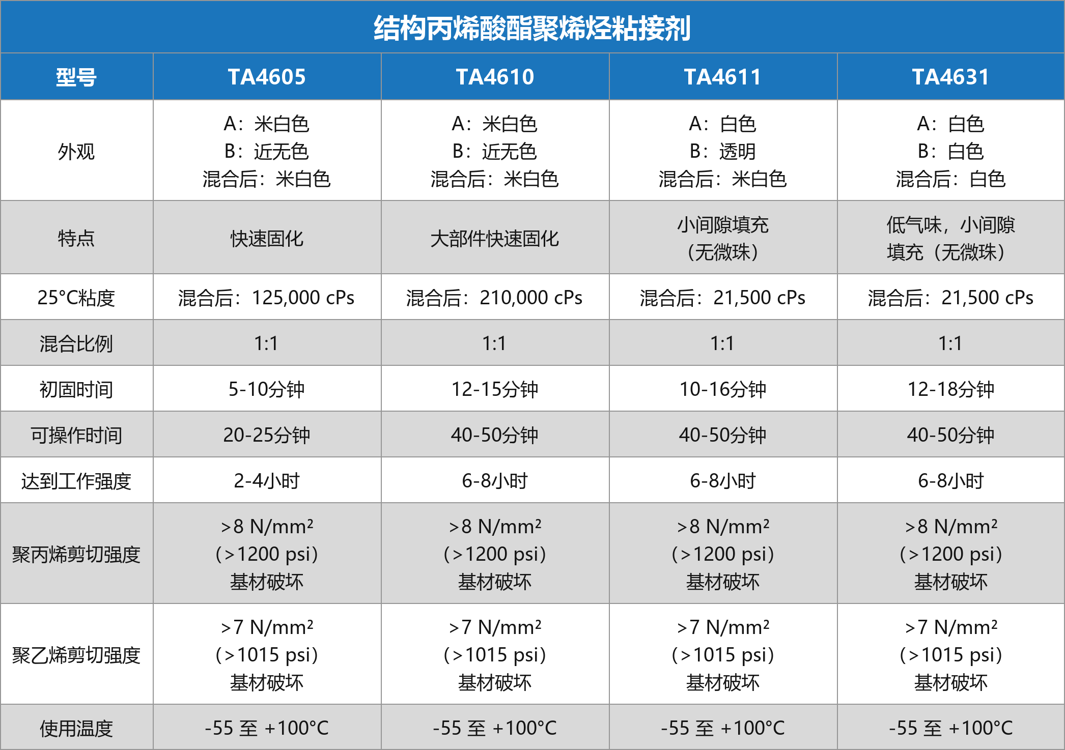 TA46xx-chart-2_cn.png TA46xx-chart-2_cn.png