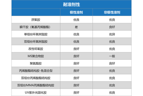 solvent-resist_cn-475x320.jpg solvent-resist_cn-475x320.jpg